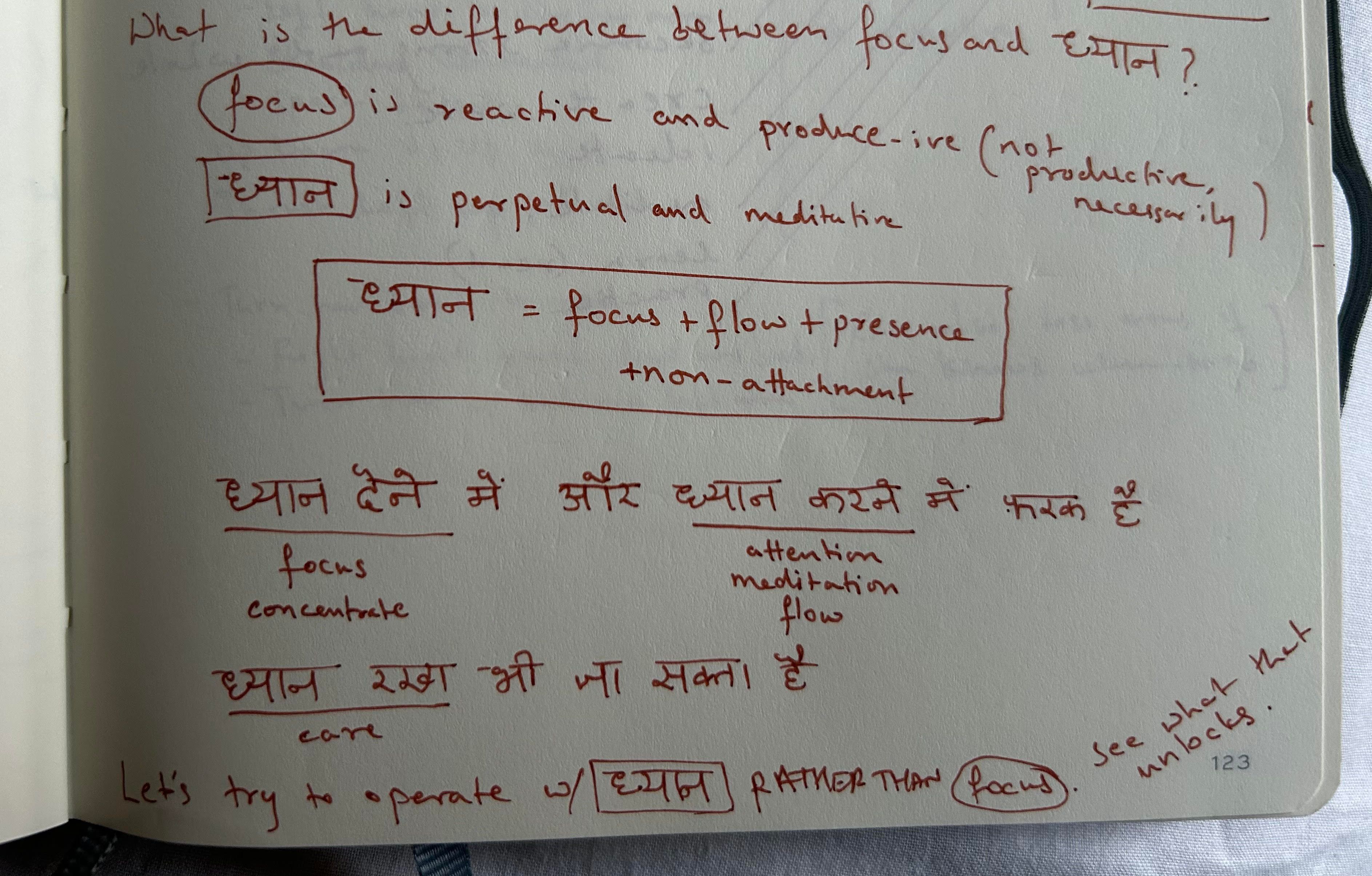 Journal entry exploring Dhyān